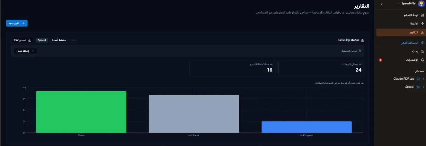 تقرير يعرض المهام حسب الحالة