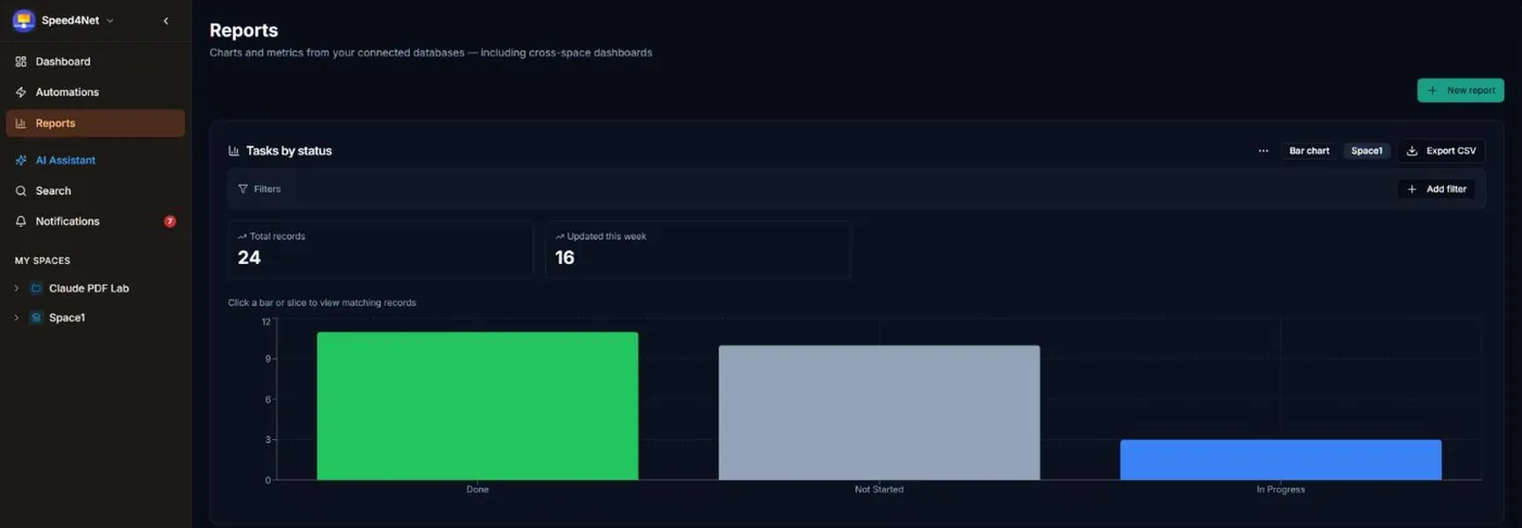 A report showing tasks by status